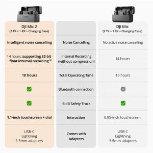 DJI Mic 2 (2 TX + 1 RX + Charging Case - Thumbnail Image 7