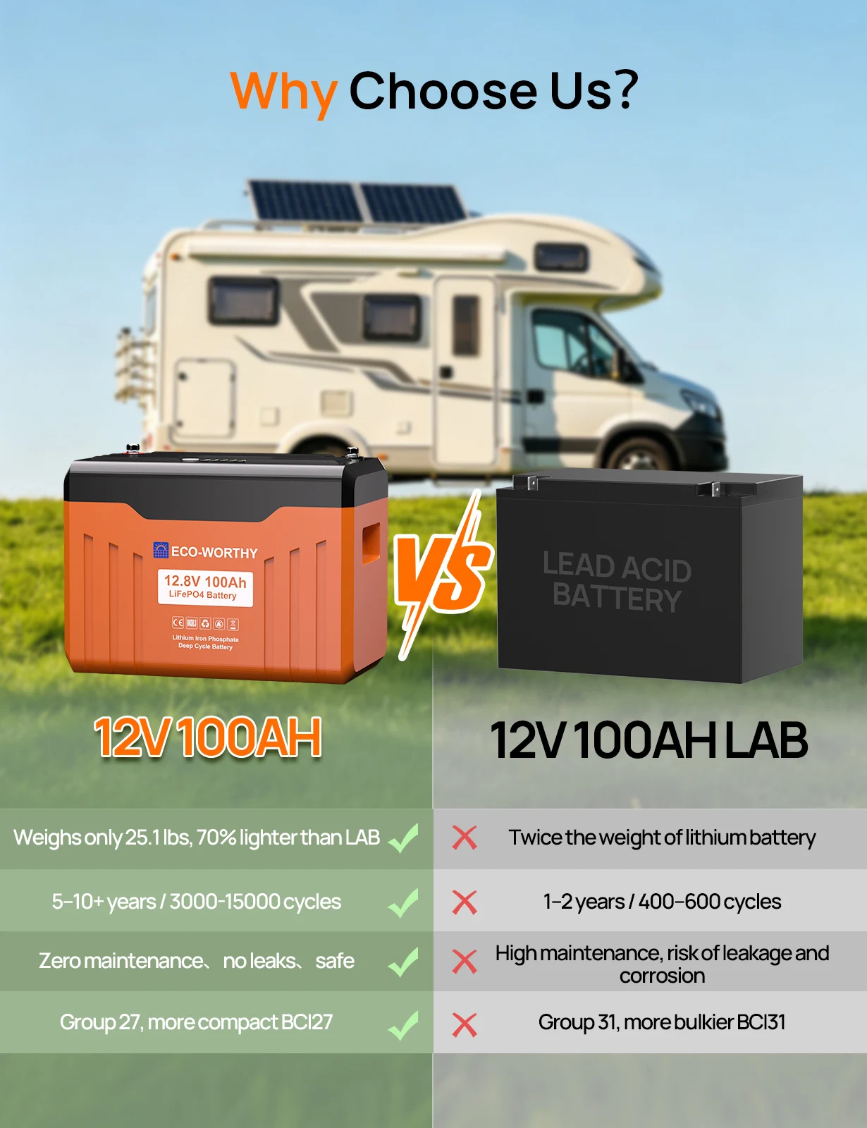 ECO-WORTHY 12V 100AH LiFePO4 Lithium Battery - Image 2