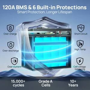 ECO-WORTHY 12V 150AH LiFePO4 Lithium Battery - Thumbnail Image 6