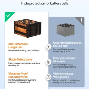 ECO-WORTHY 12V 100AH LiFePO4 Lithium Battery - Thumbnail Image 5
