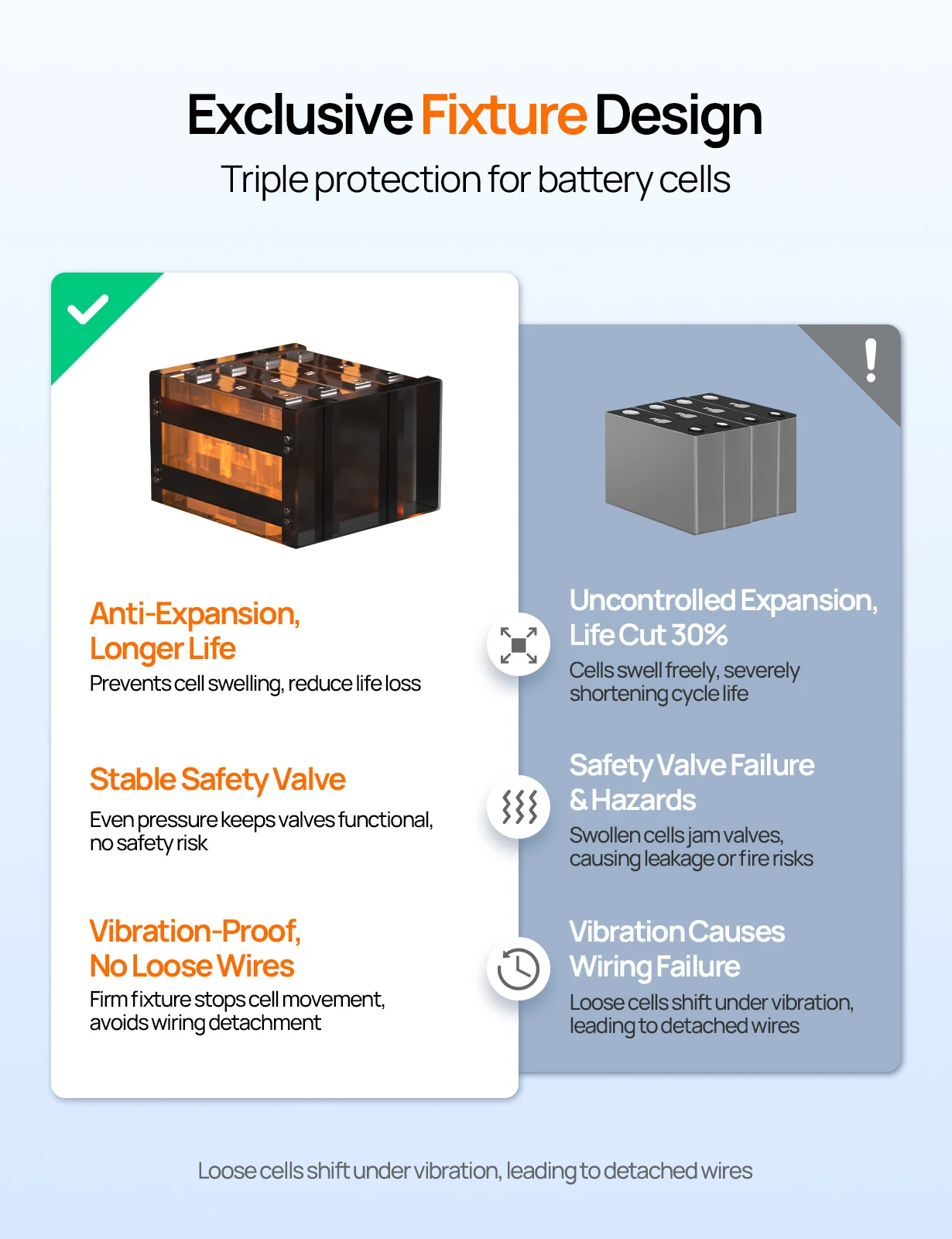 ECO-WORTHY 12V 100AH LiFePO4 Lithium Battery - Image 5