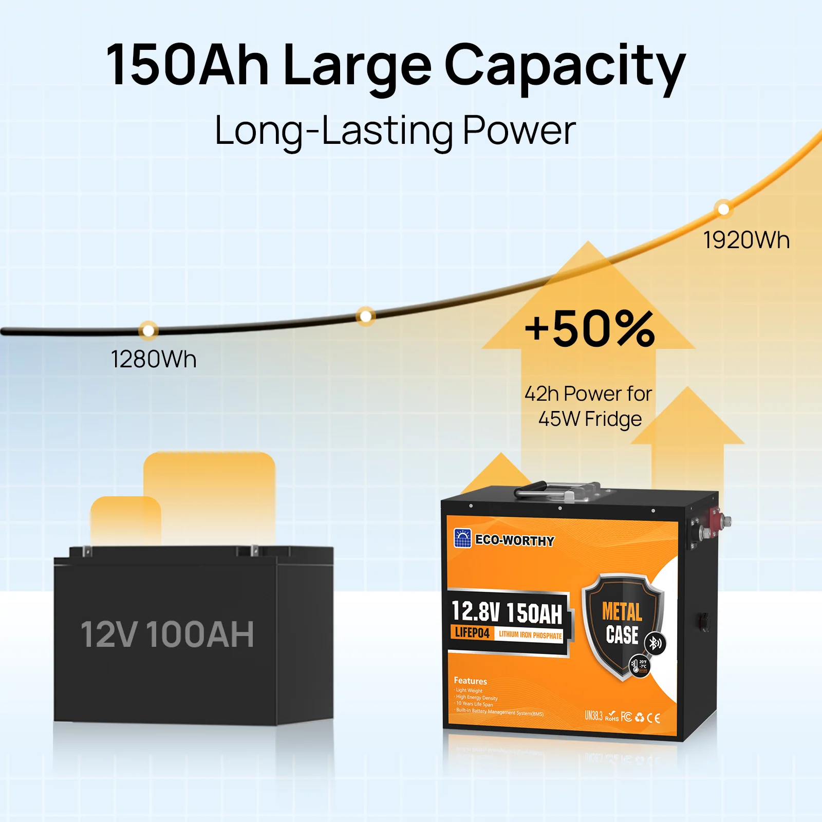 ECO-WORTHY 12V 150AH LiFePO4 Lithium Battery - Image 2