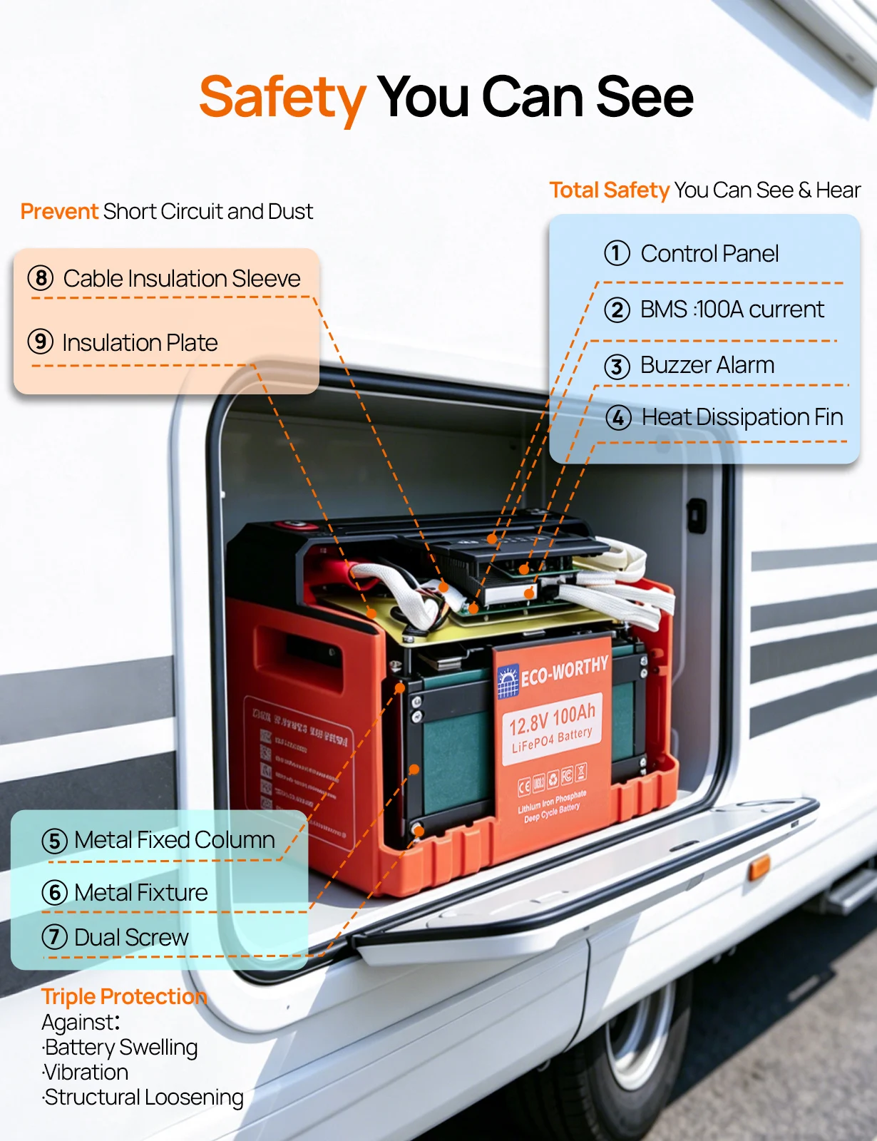ECO-WORTHY 12V 100AH LiFePO4 Lithium Battery - Image 3
