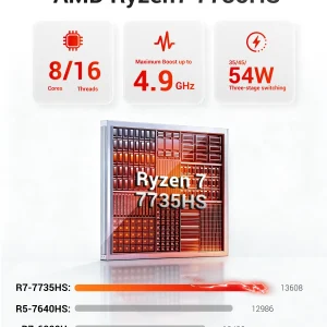 Firebat A6 Mini PC AMD R7 7735HS 8-core 16-thread Computer - Thumbnail Image 3