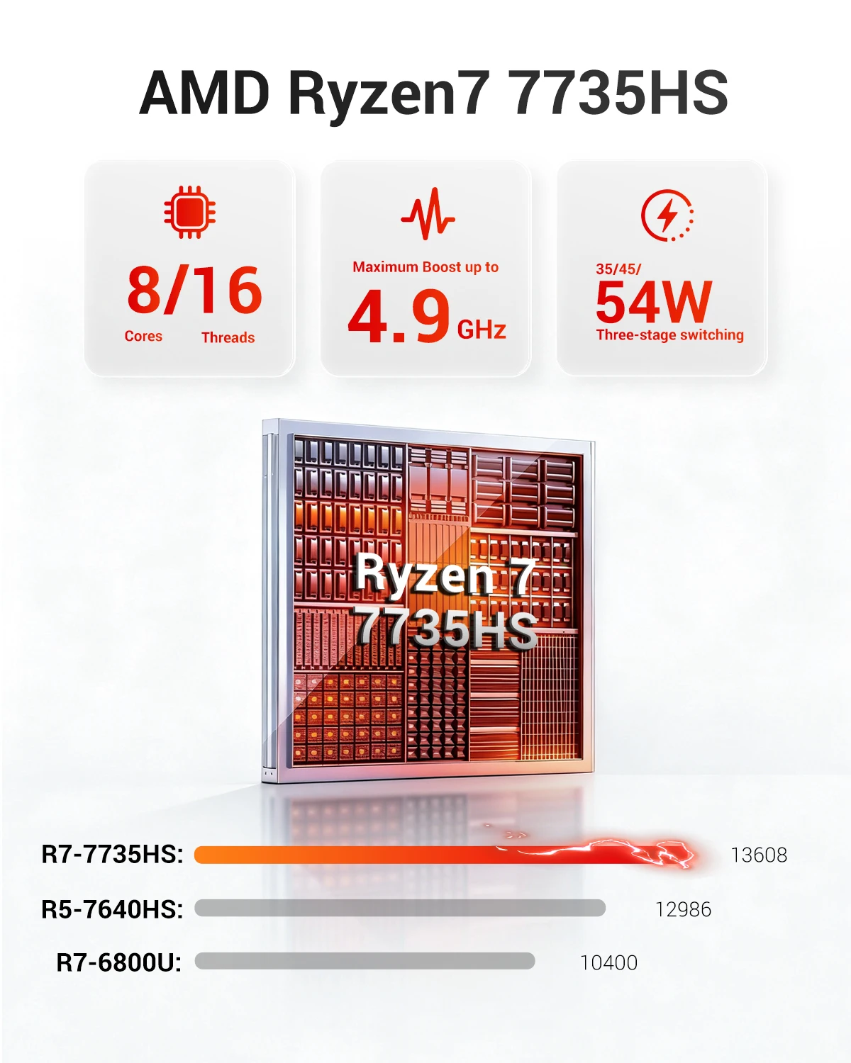 Firebat A6 Mini PC AMD R7 7735HS 8-core 16-thread Computer - Image 3